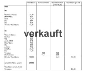 Wohnfl�che Wohneinheit 3
